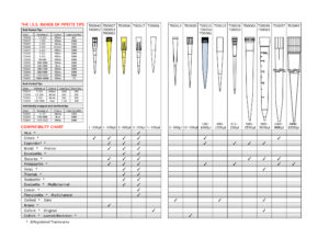 Pipette Tips Compatibility Chart