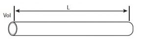 Blood Gas Analysis