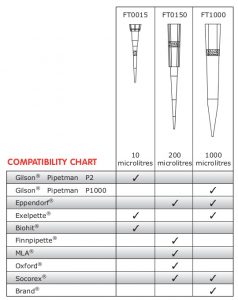 Filter Tips