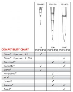 Filter Tips