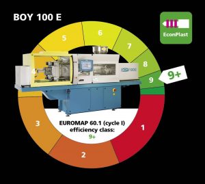 New Hybrid Electric Moulding Machines Deliver Greener Moulding and Improved Efficiency for ISS