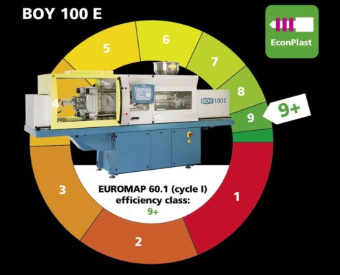 New Hybrid Electric Moulding Machines Deliver Greener Moulding and Improved Efficiency for ISS