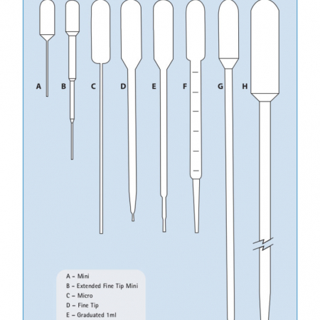 TP0028 (Pack of 500) - Plastic Transfer Pipes