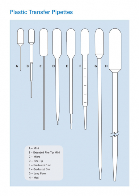 TP0028 (Pack of 500) - Plastic Transfer Pipes