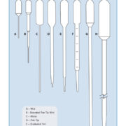 TP0031 (Pack of 100) - Plastic Transfer Pipettes