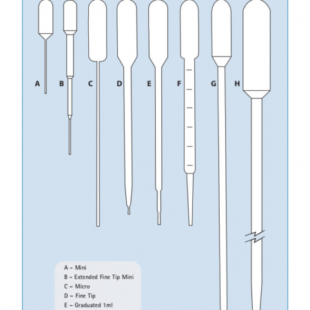 TP0031 (Pack of 100) - Plastic Transfer Pipettes