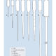 TP0031 (Pack of 100) - Plastic Transfer Pipettes