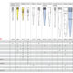 T00038 (Pack of 400) - Tips Compatibility Chart