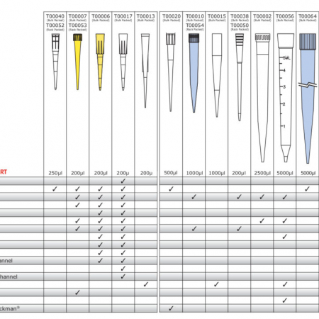 T00002 (Pack of 1000) - Tips Compatibility Chart