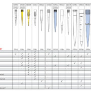 T00054 (Pack of 60) - Tips Compatibility Chart