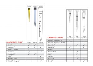 FT0015 (Pack of 96) - Filter Tips