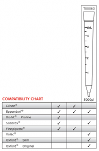 Pipette Tips Compatibility Chart